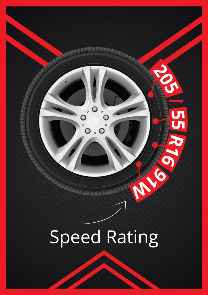 Tyre Speed Rating Explained. 