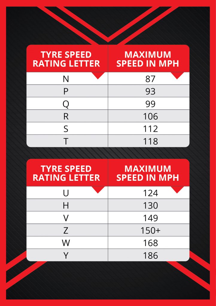 How to Read Your Tyre Speed Rating Explained. 