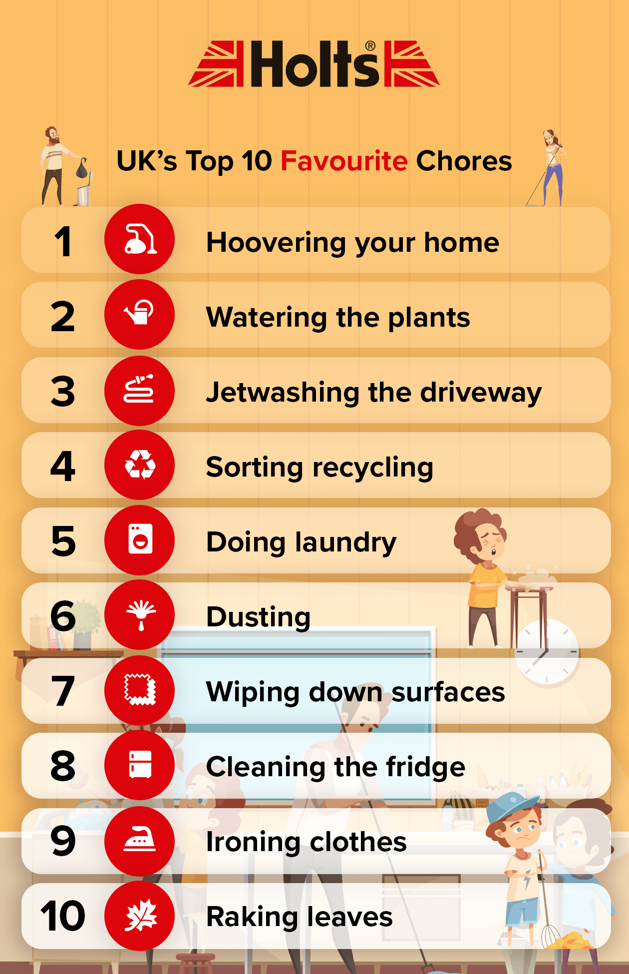 Uk's Top 10 Favourite Chores Index Graphic 