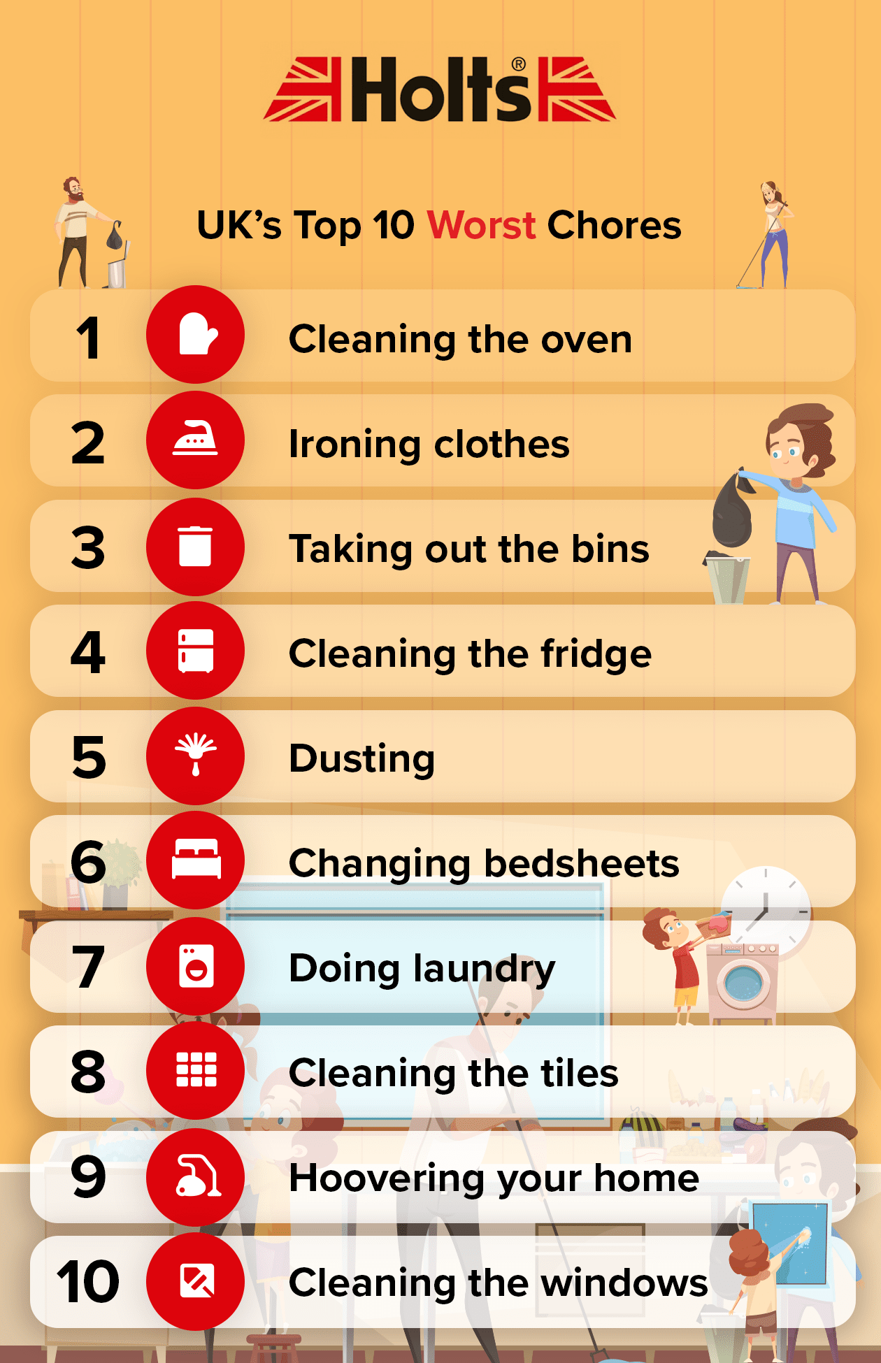UK’s Top 10 Worst Chores Index