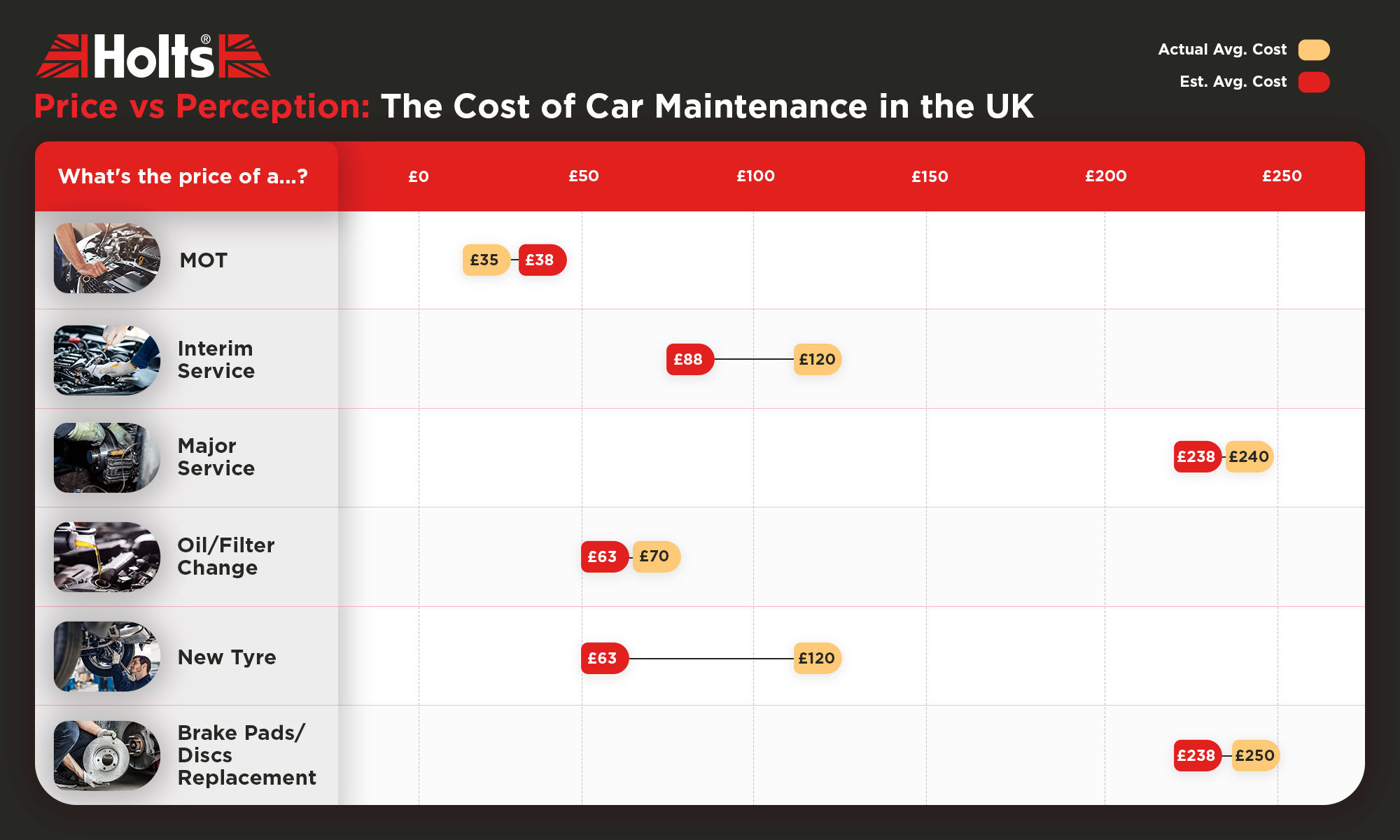 Price vs Perception_ The Cost of Car Maintenance in the UK_