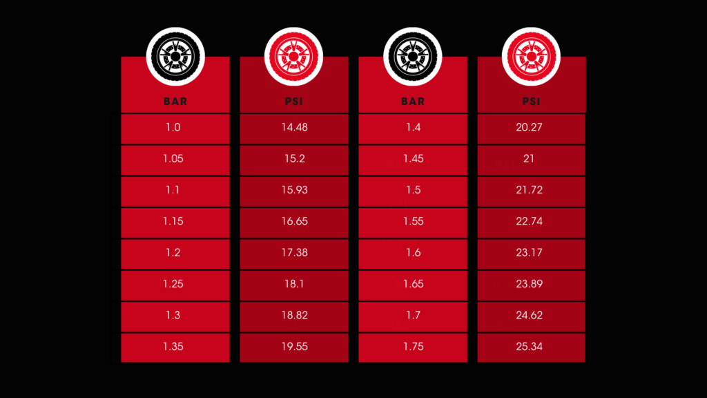Holts Car Tyre Pressure Chart