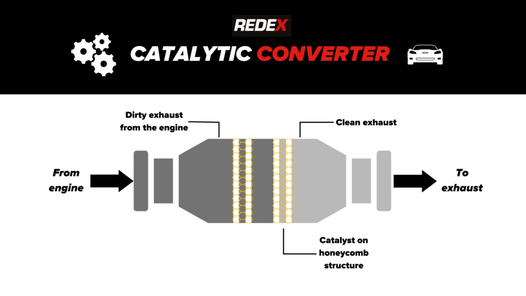 REDEX catalytic converter diagram