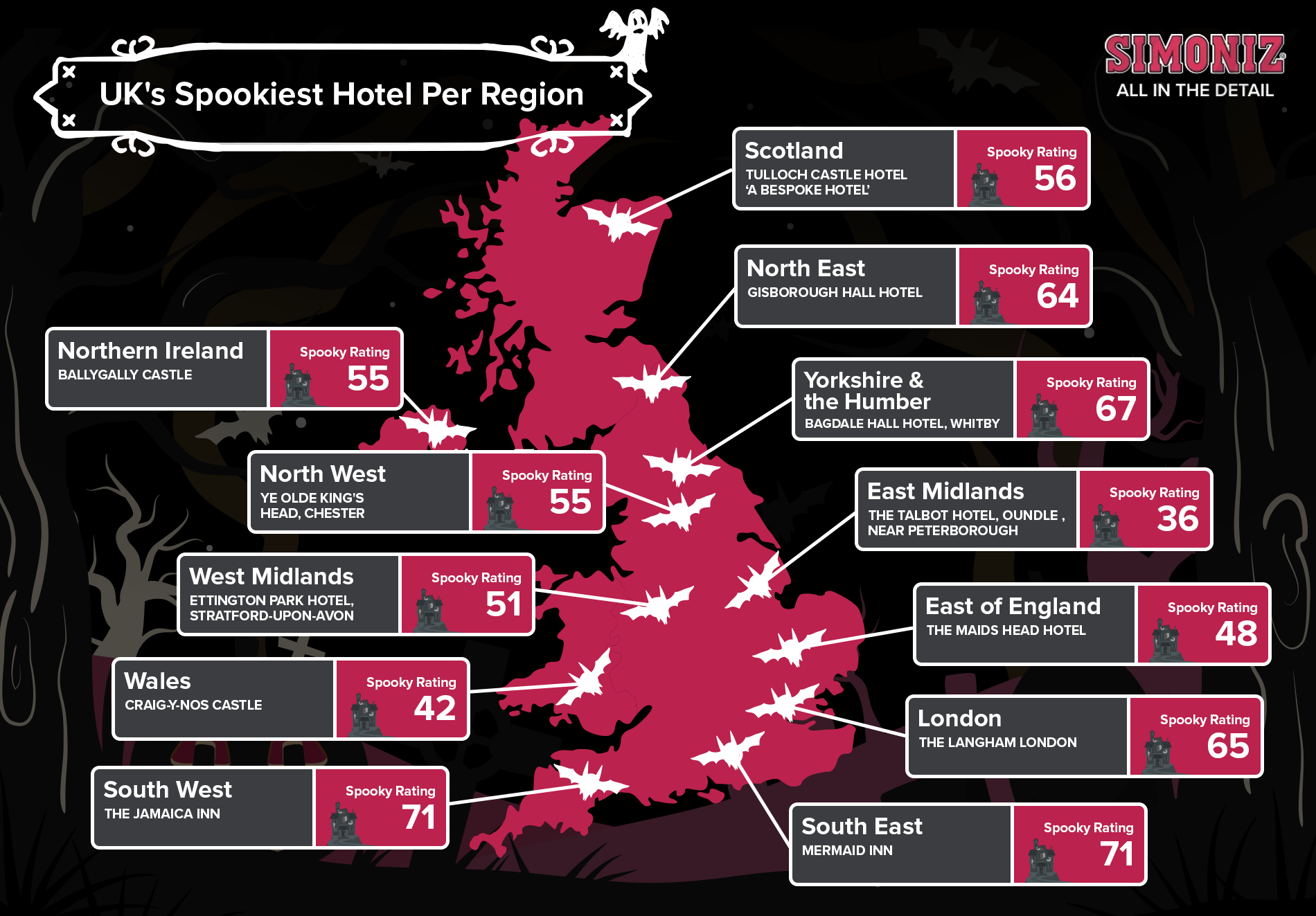 Most haunted regions in the UK