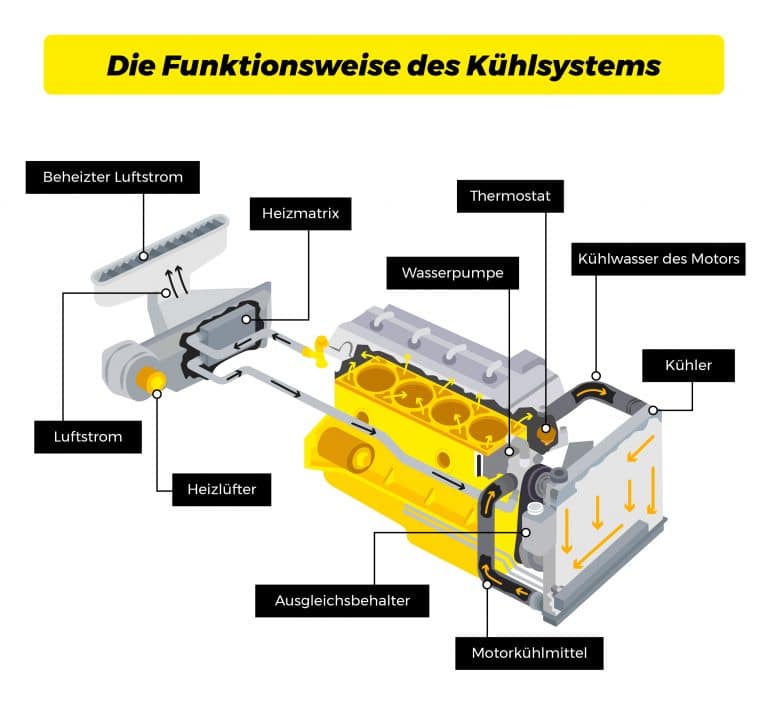 Cooling System Diagram