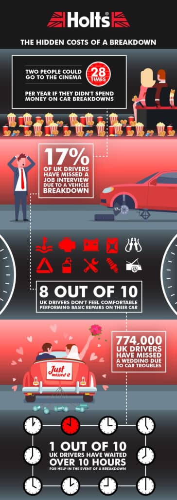 The Hidden Cost Of A Breakdown Asset